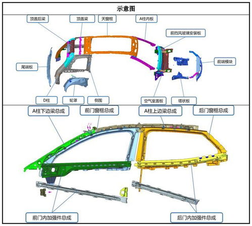 ipo定价61.87元,汽车冲压零部件及模具生产商,多利科技申购解读